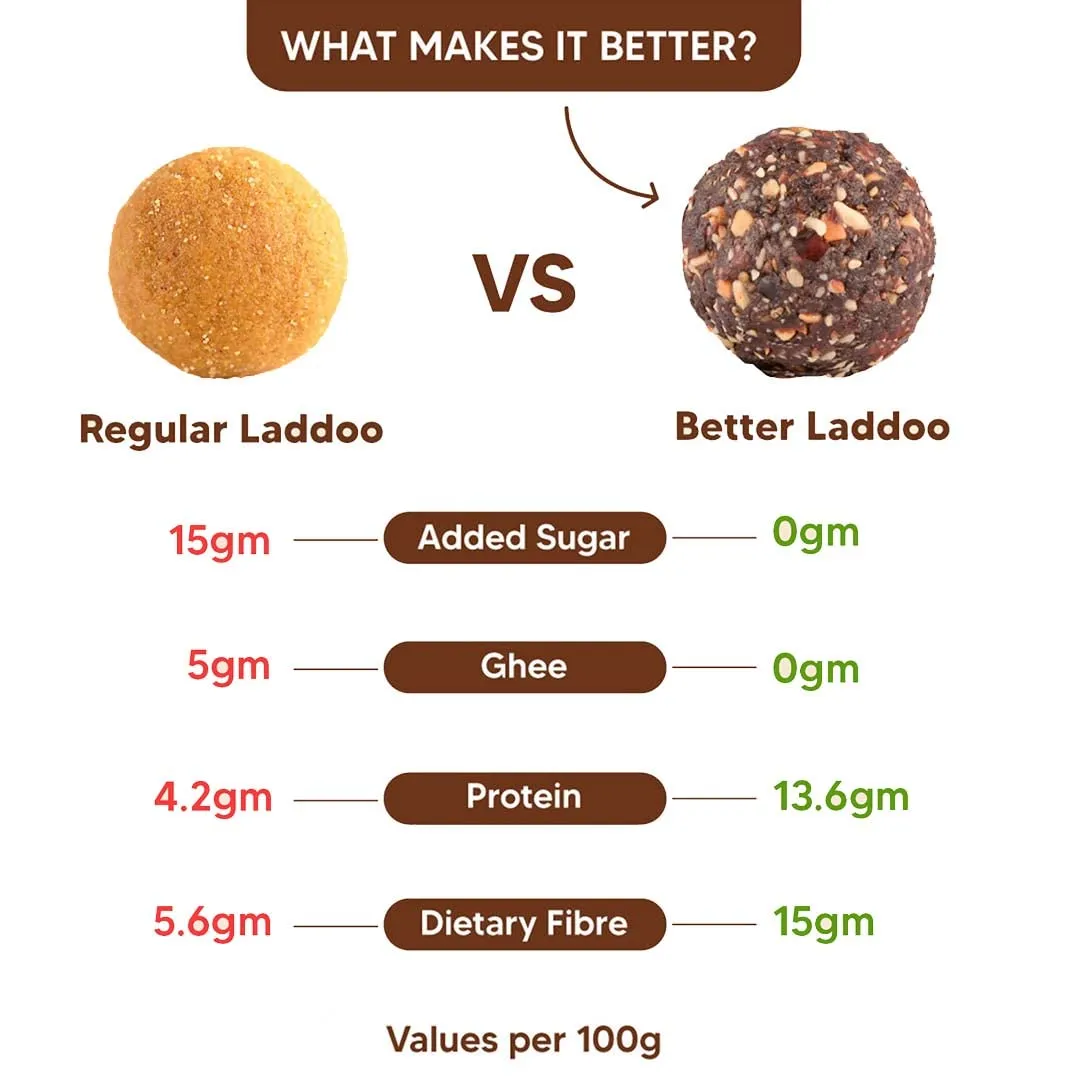 EAT BETTER CO - Better Laddoos - Hazelnut & Chocolate - Delicious Sugar-Free Laddoos | Energy-Bar Replacement | Dry-Fruit Laddoo | High Protein and Instant Energy | Pack of 20